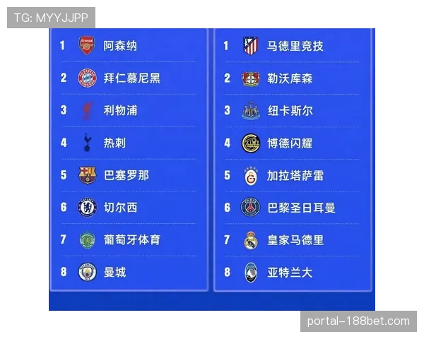 皇马连续五个赛季欧冠遭遇曼城，宿敌对决已成固定戏码